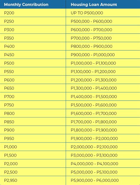 pagibigfund loan calculator